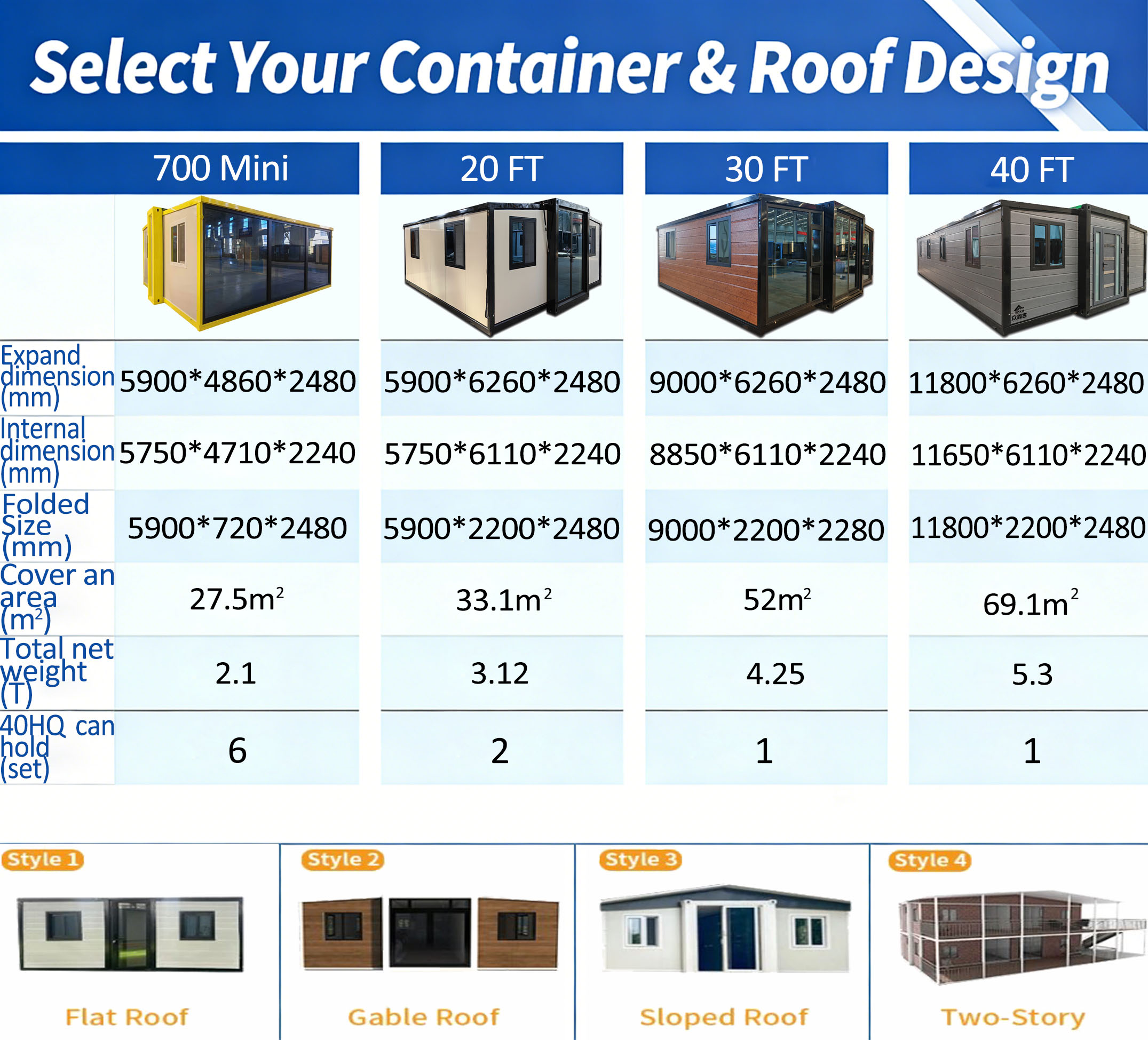 Scalable Container House Casa Prefabricated Mobile Container House Micro Prefabricated House Modular Prefabricated Foldable