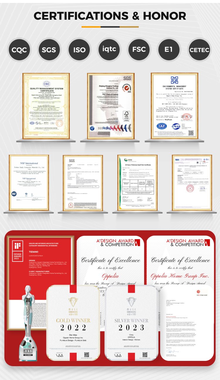 Industrial Certificates and Quality Honors