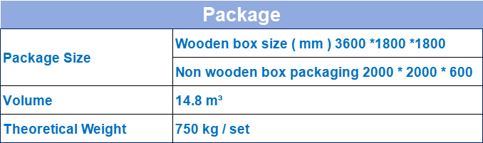 Package Details