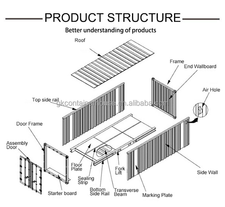 Container Design Feature 6