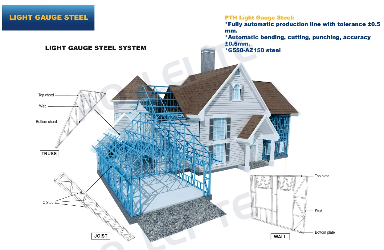 Product detail blueprint parameters