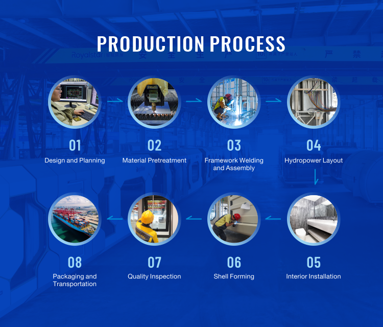 Manufacturing and Assembly Line