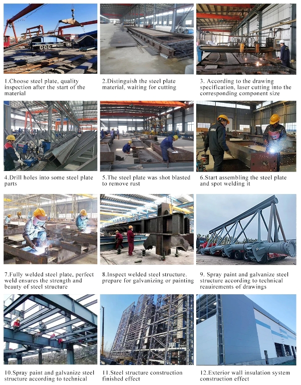 Steel Structure Production Process Flowchart