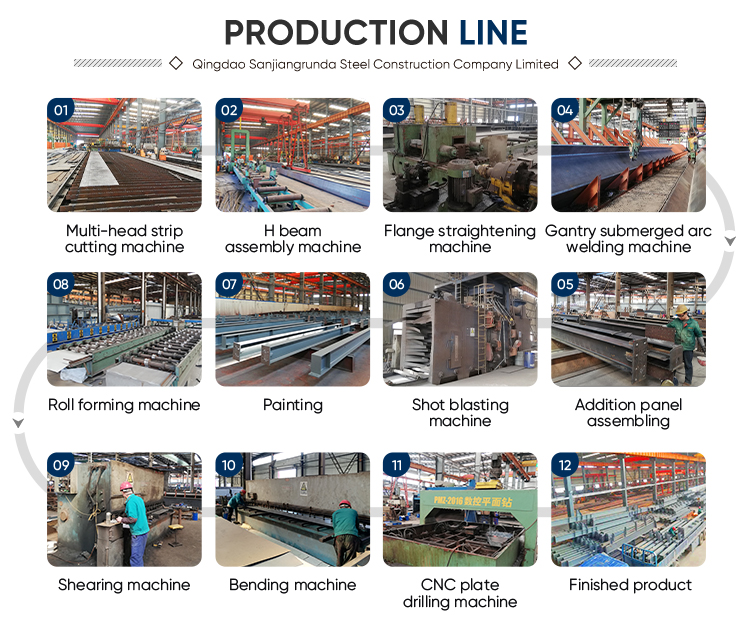 Project Case Study 1