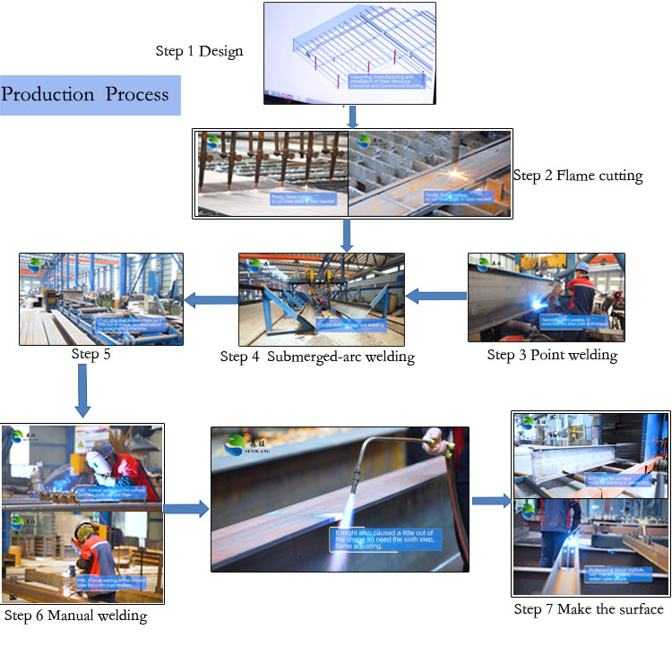Framework Installation