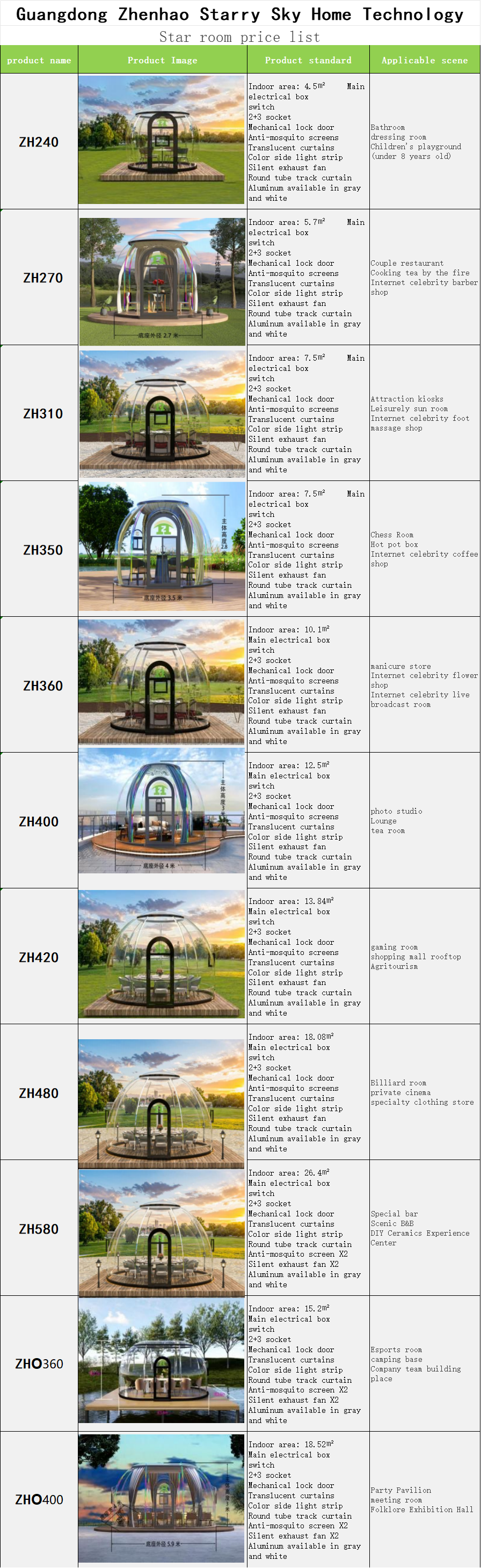 Specification Details