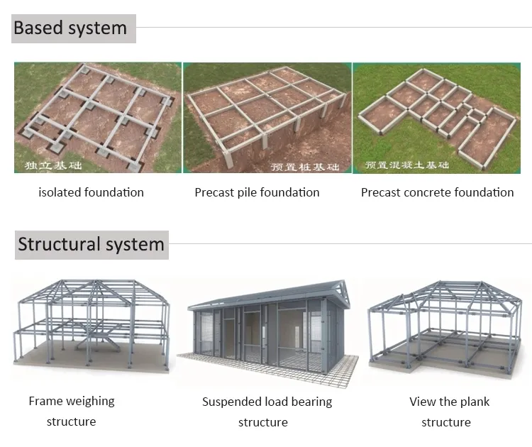 Prefabricated Alc Panels Permanent Residential Modular Steel Structure Building - Specifications