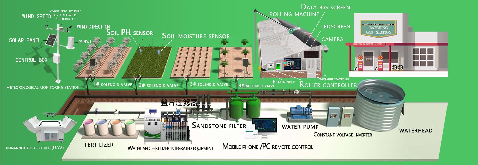 Product details