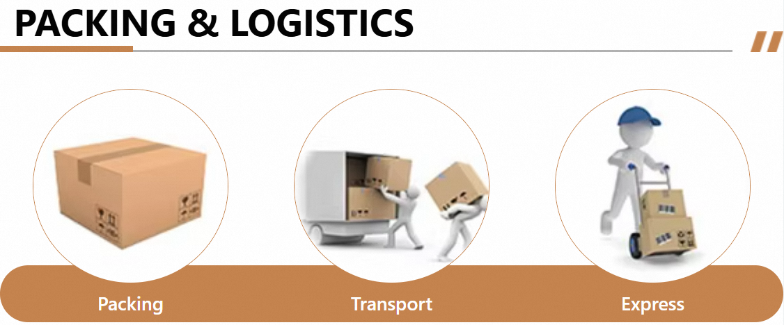 Loading and Packing Details