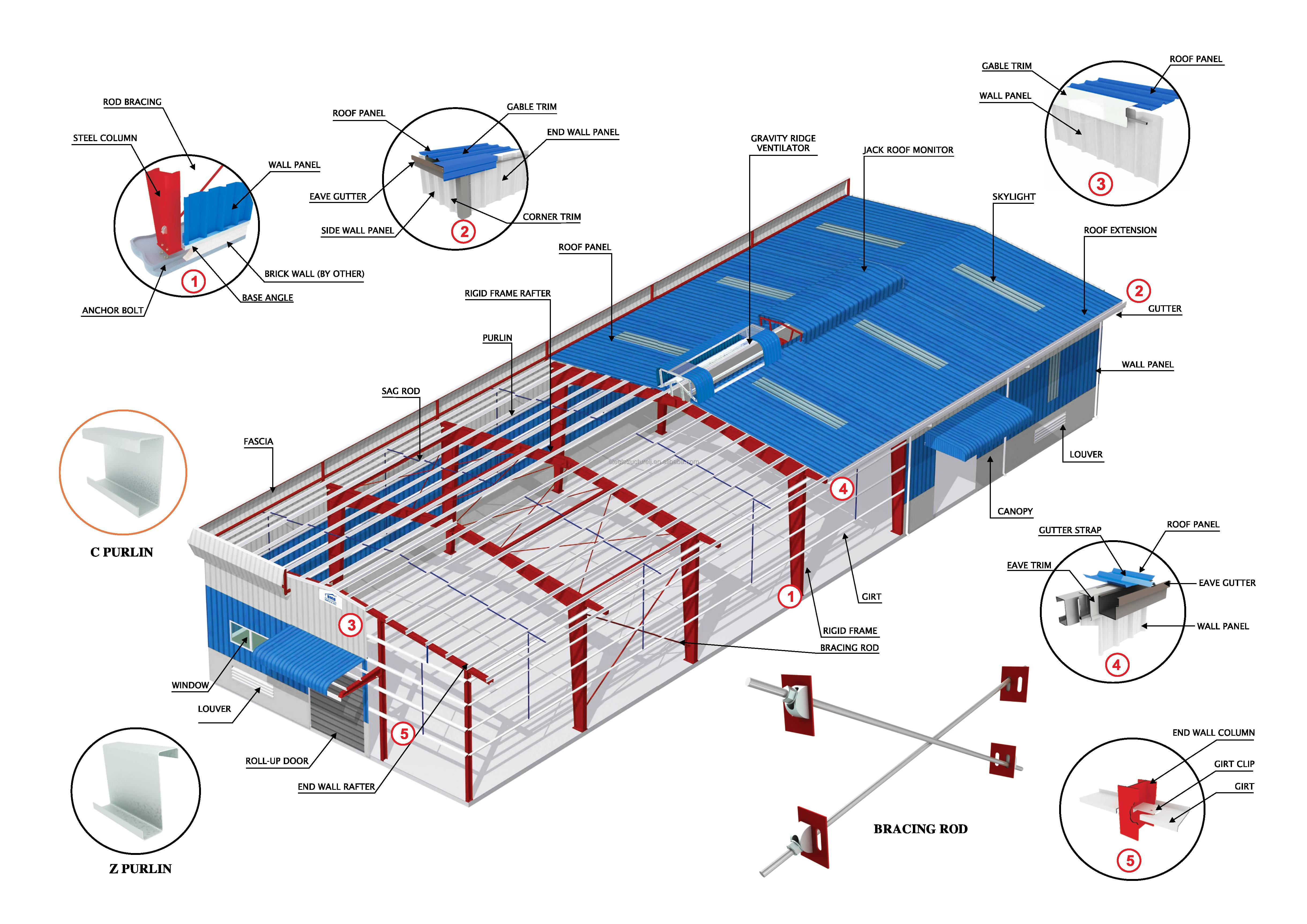 Technical Specifications Structure
