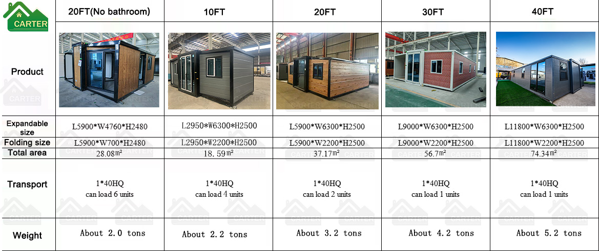 Standard Dimensions Guide