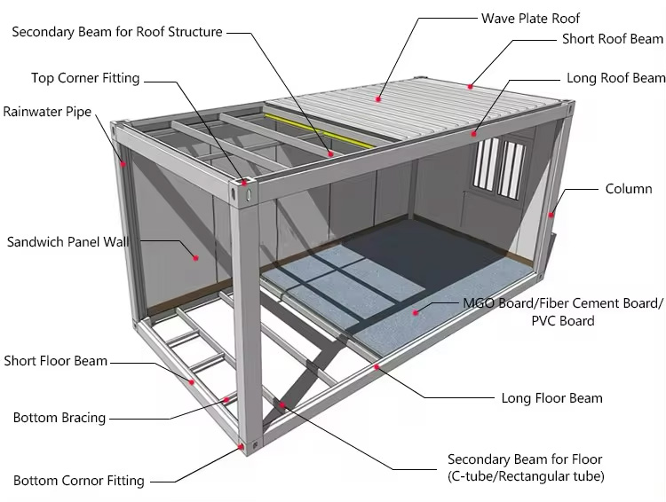 Customized Detachable 2 Floors Luxury Mobile Home Modular House Tiny Home Prefab Prefabricated Container Houses Villa
