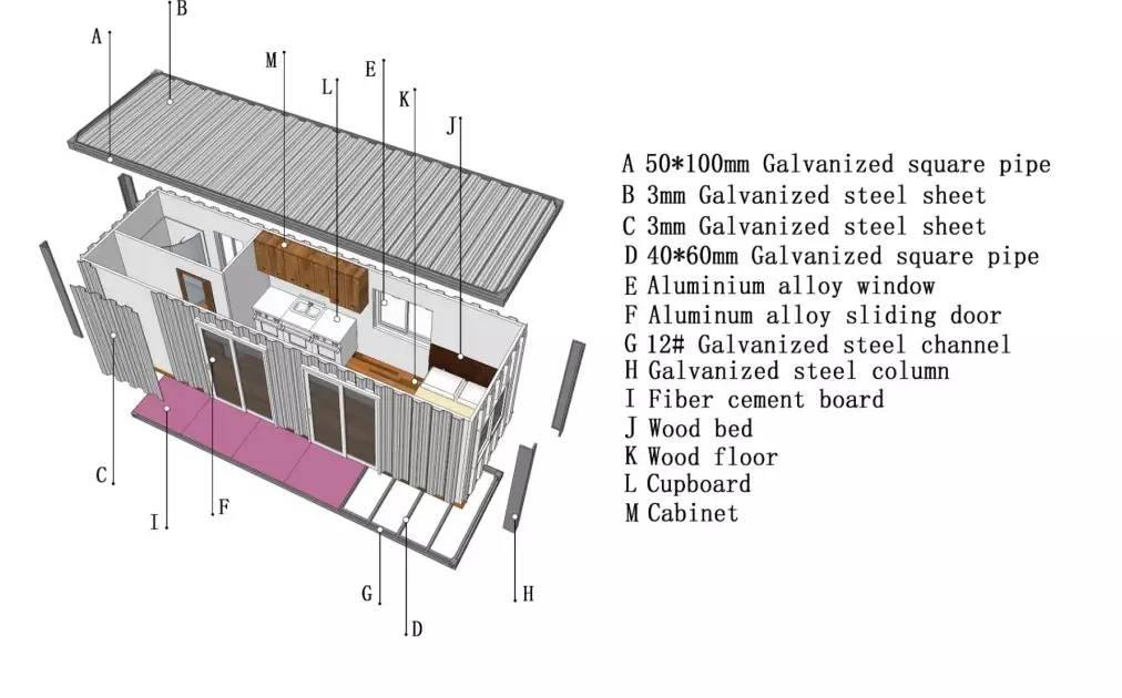 Basic Frame Structure Layout