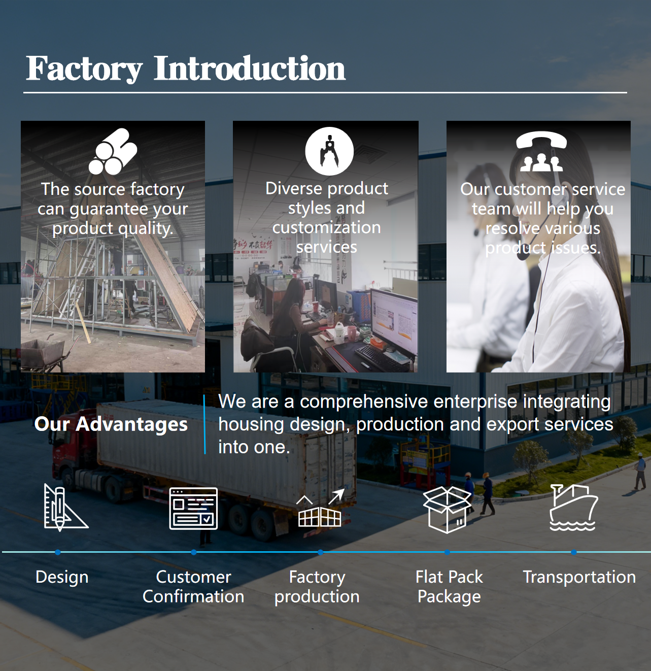 Factory Overview