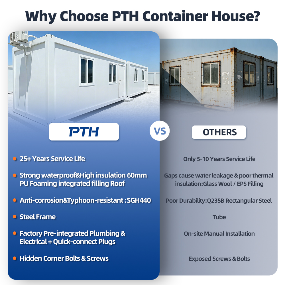 PTH Luxury Tiny Houses Assembly Site Accommodation Modular Prefabricated Container Houses in Qatar