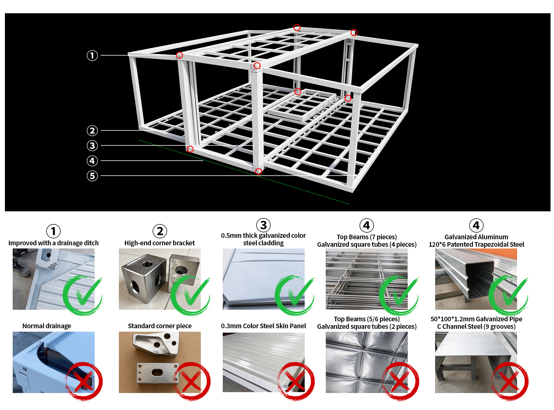 Heavy Duty Main Frame Structure Details