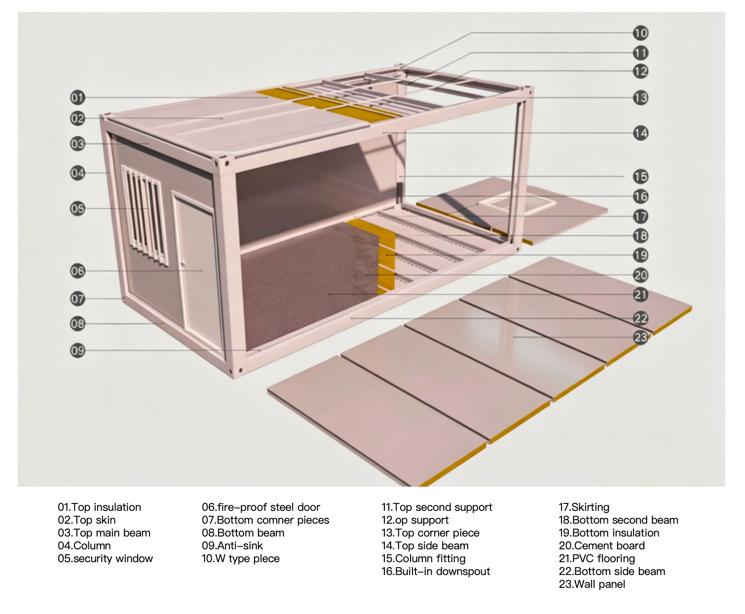 Layout Structure 1