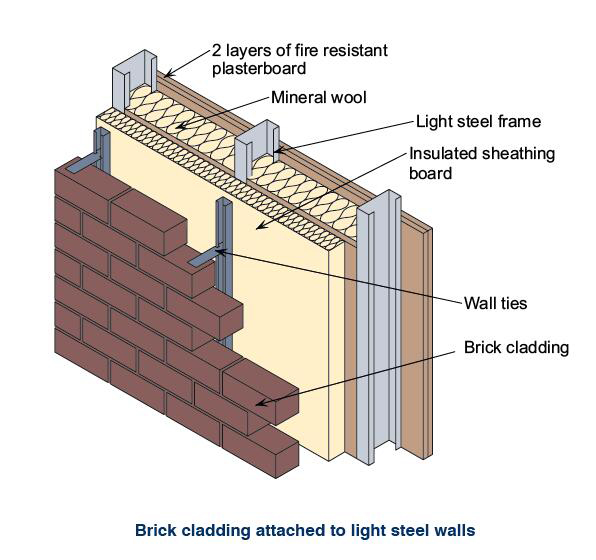 Prefab House Detail 2