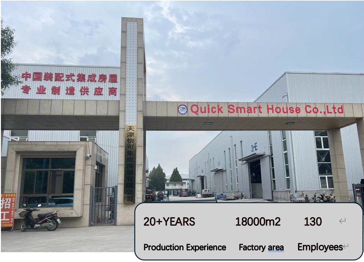 Manufacturing Area Overview
