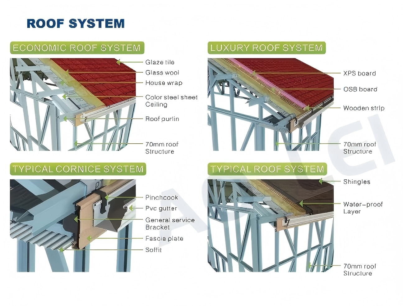 Cladding details