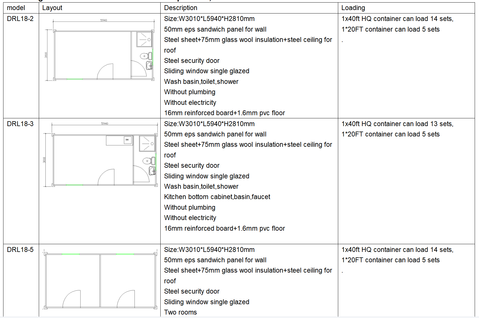 Model Design 5