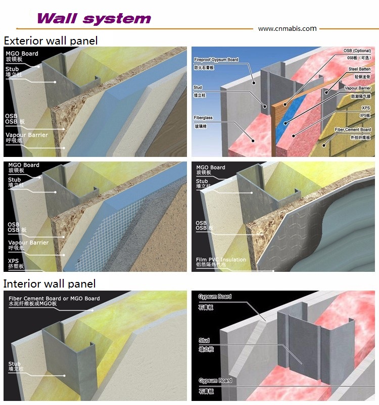 Eco Friendly Modular Prebuilt House system structural framework details