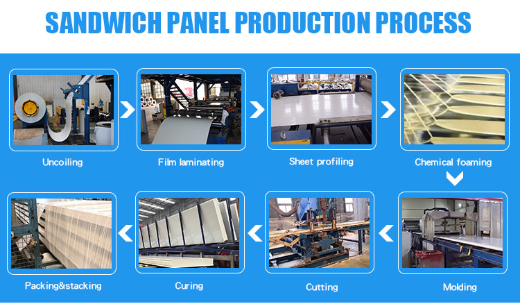 Factory Internal View 2