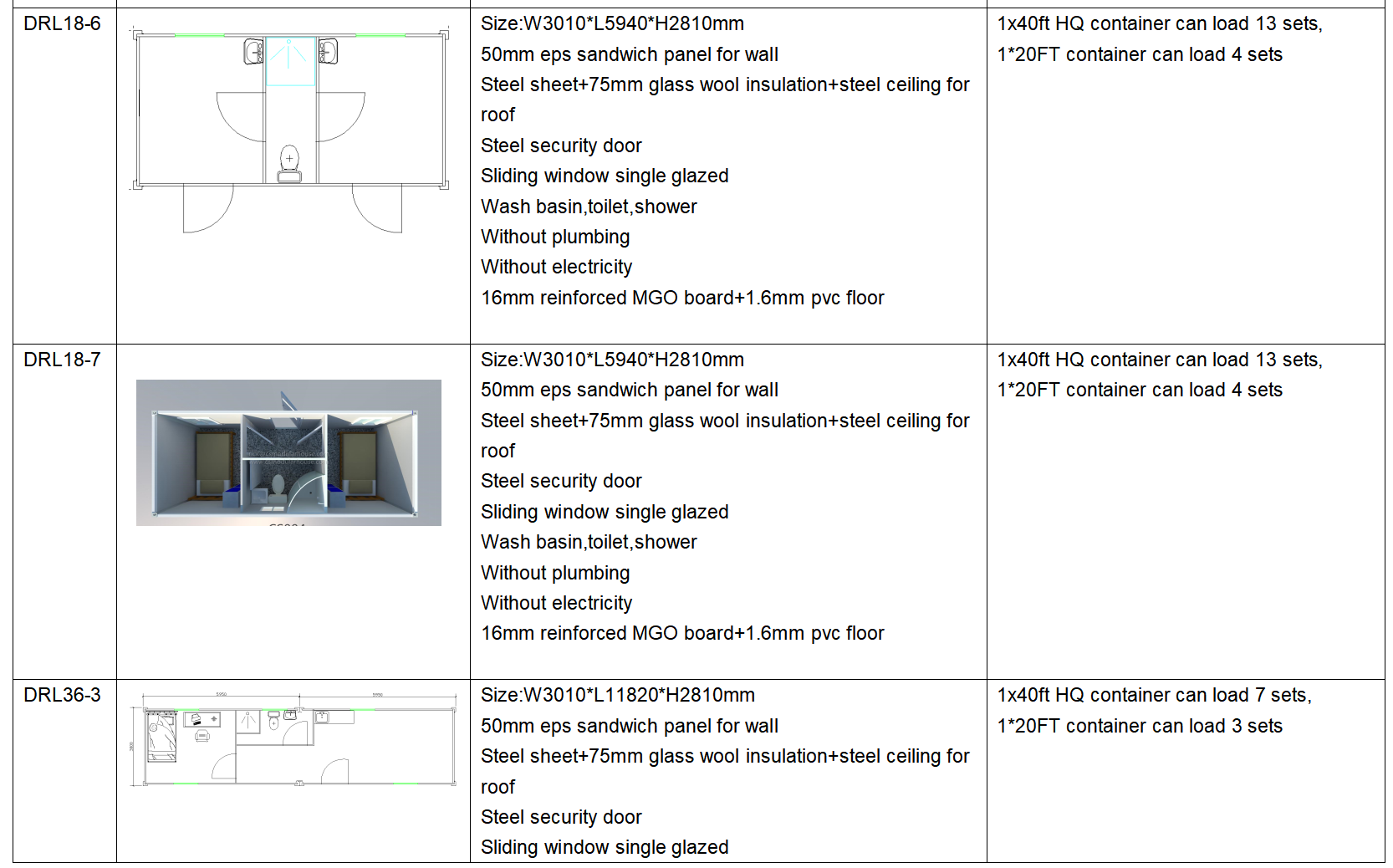Model Design 6