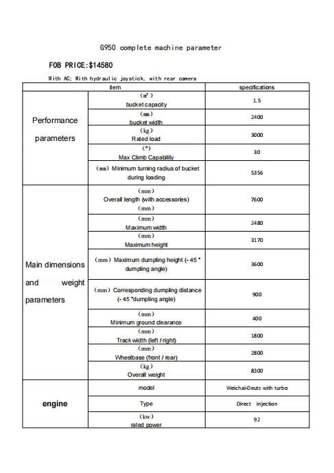 Componentes 1