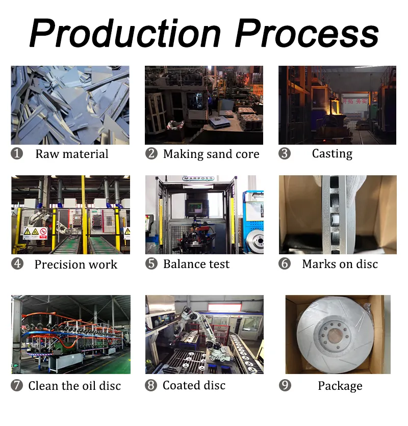 Production Process