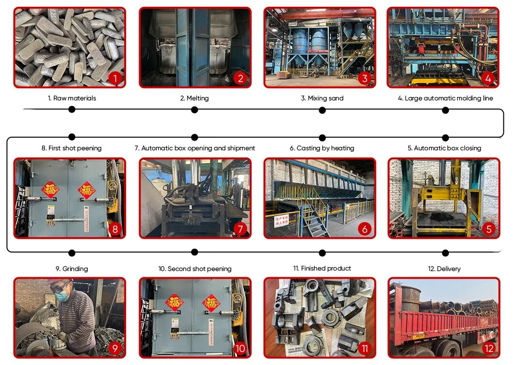 Proceso tecnológico