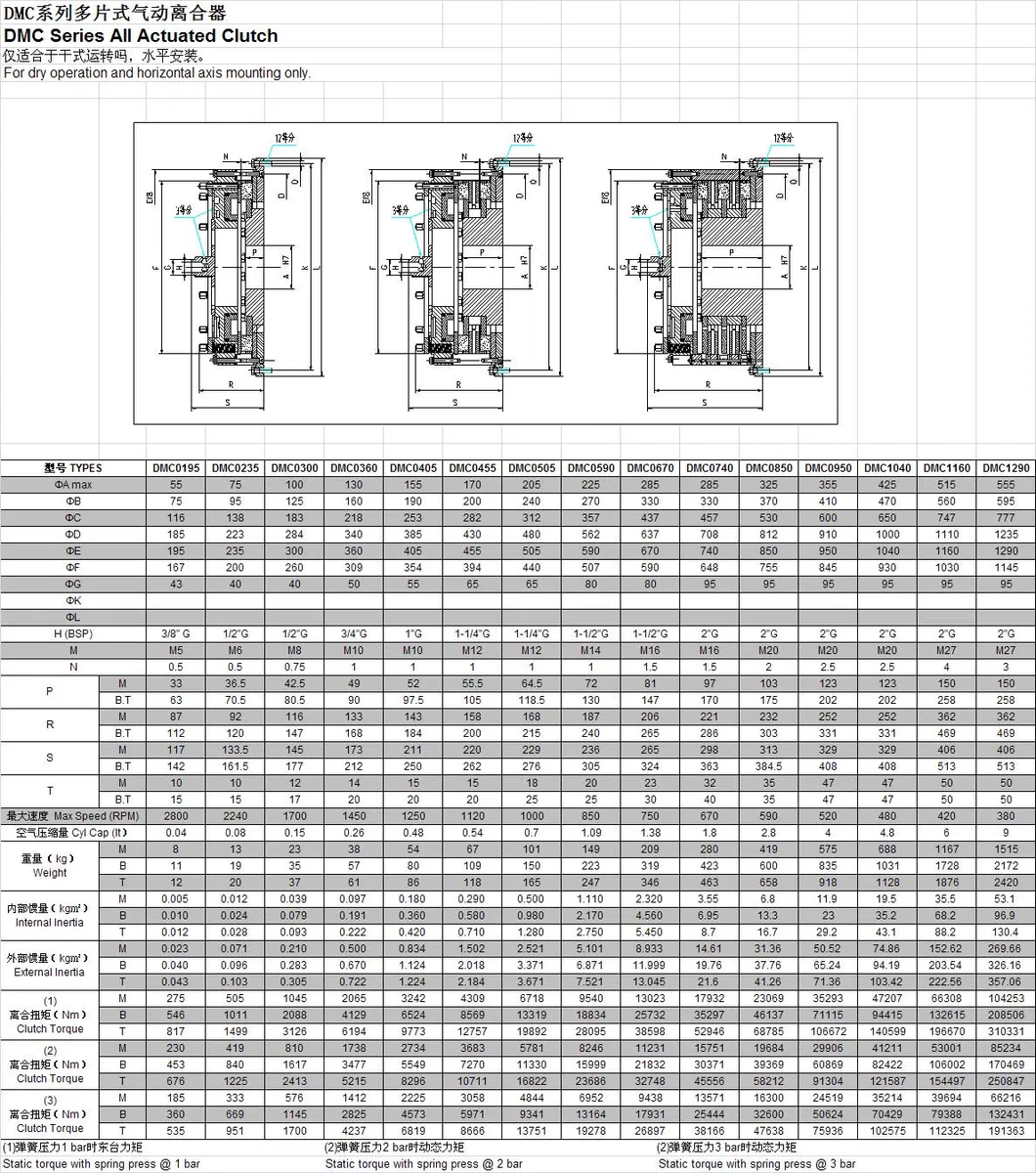 Diagrama técnico DMC850