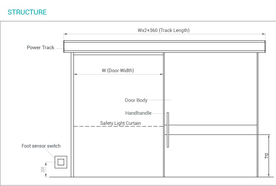Radiation Shielding Door