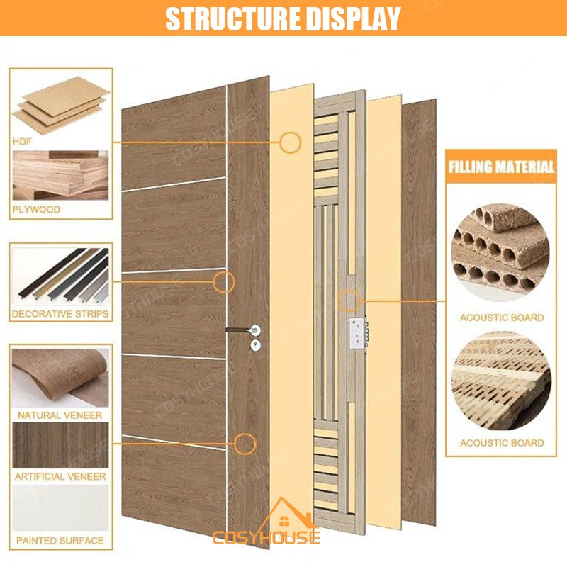 Luxury Wooden Fire-Rated Hotel Door with Acoustic Insulation and Certifications