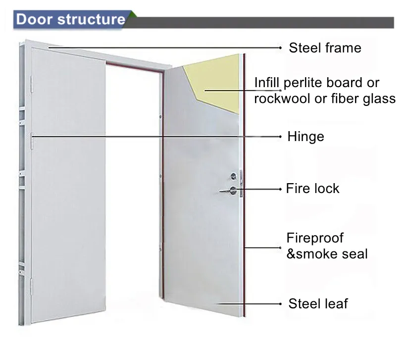 Fire Steel Door 1