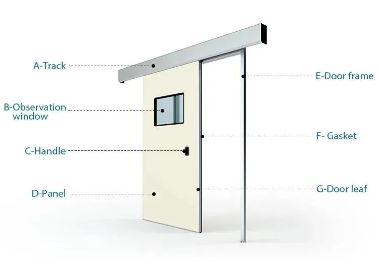 Manufacturing Process