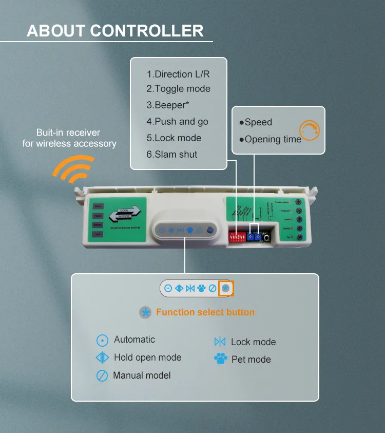 Controller Info
