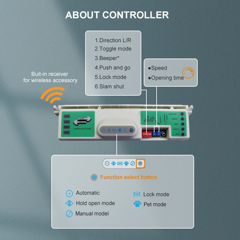 Turtech Casa1-Belt Single Side Sliding Door Automatic for The Home
