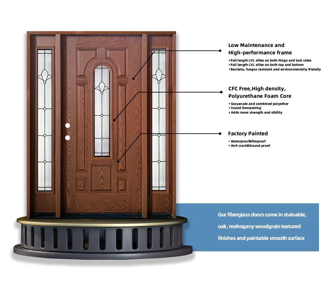 Door Features Diagram