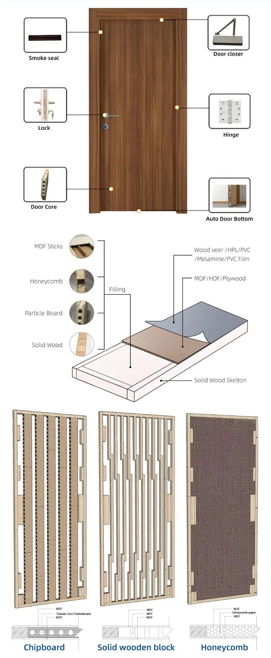 Acoustic Door Description