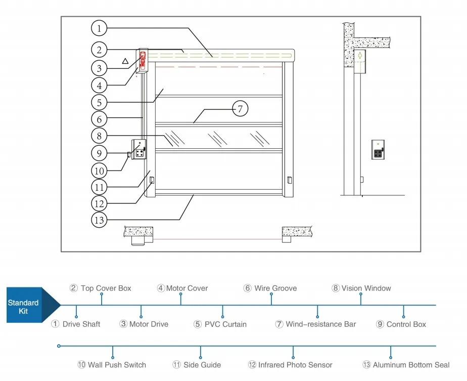 Hardware Kit Overview