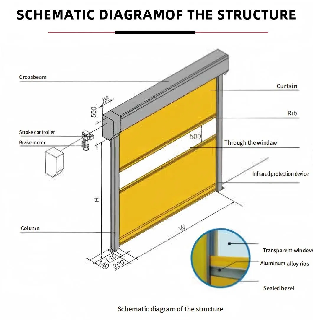 Product Parameters 1