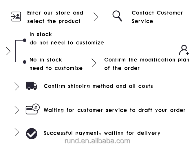 Purchase Process Diagram
