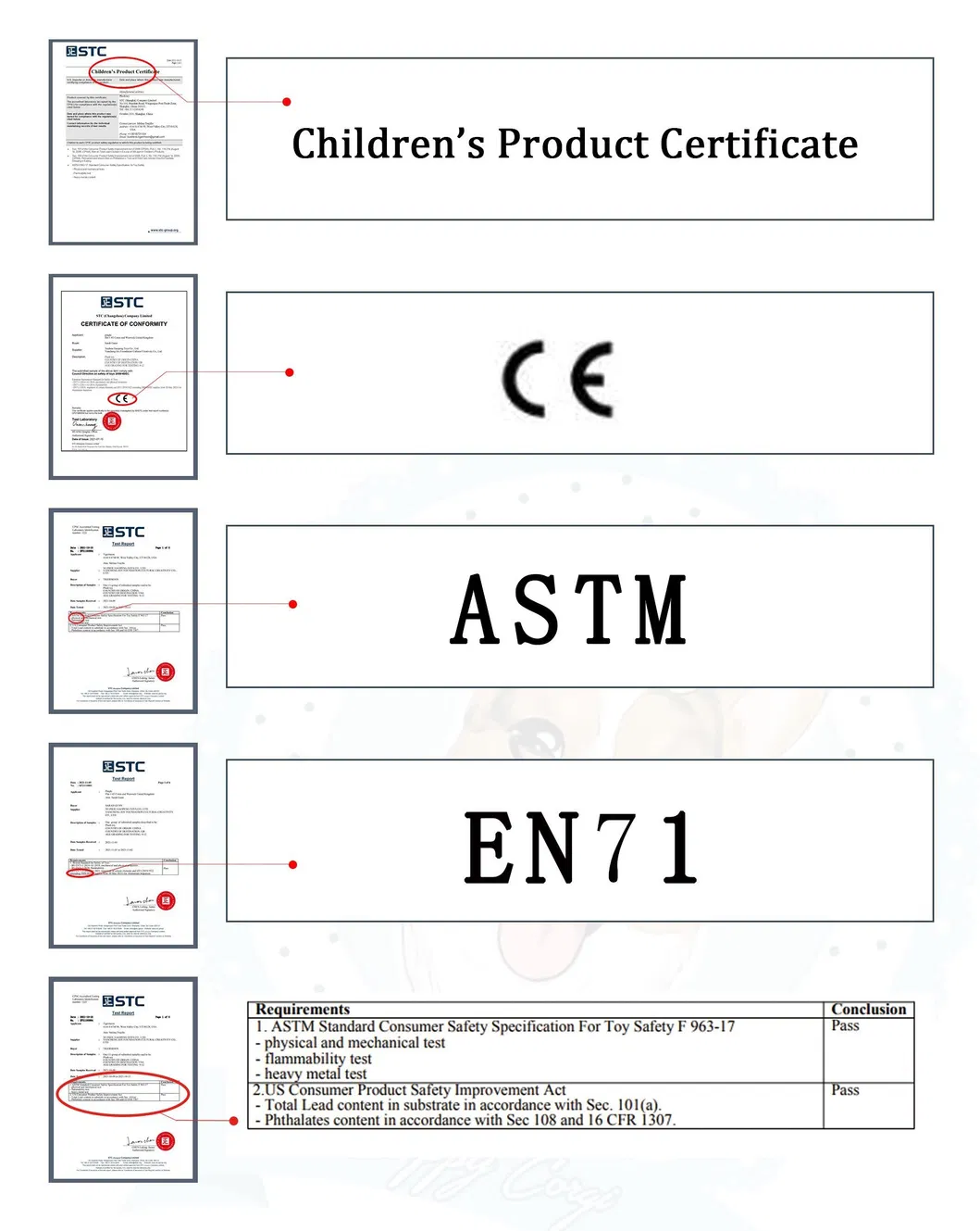 Certifications Display
