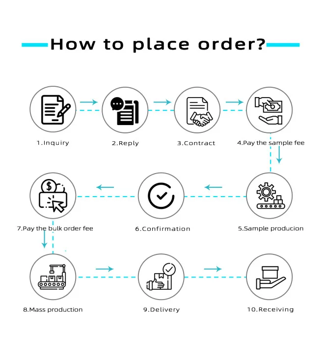 Order Process