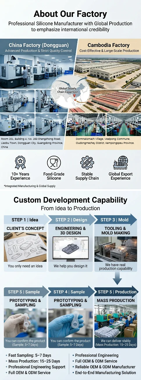 Production Facility 1