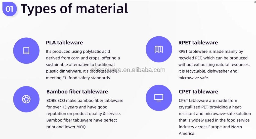 Product Range Overview