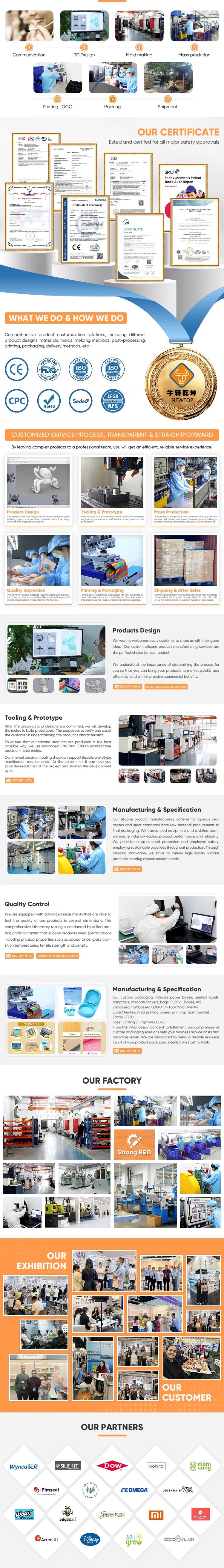 Production Process and Standardized Workshop