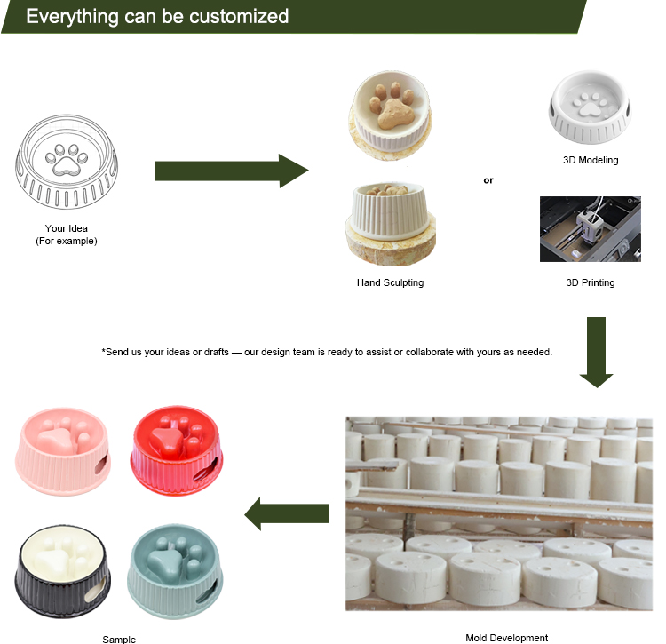 Pet Supplies Design