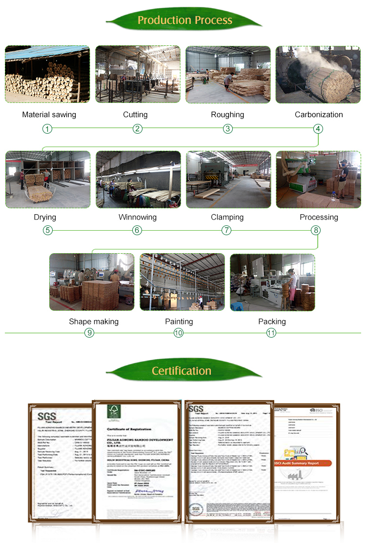 Manufacturing Technique